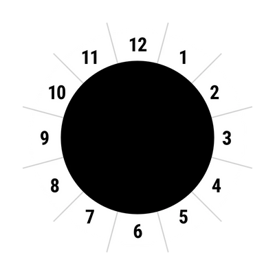 12 Segment Dials (Simagic GT Neo)